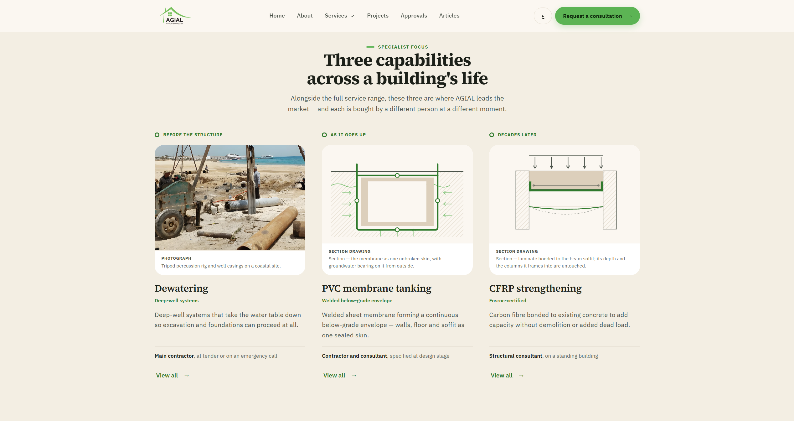 AGIAL - Specialist focus section with section drawings for each capability
