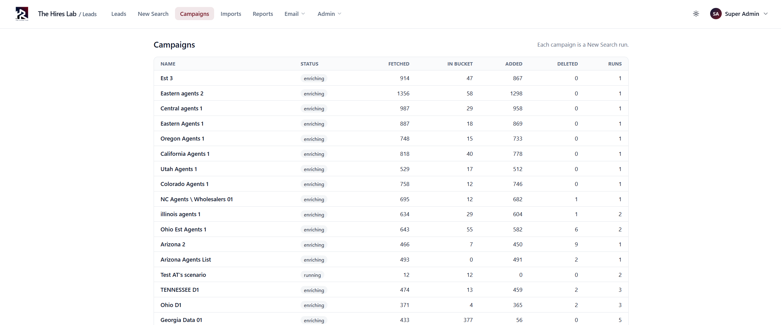 Lead Intelligence Platform - Campaign runs with fetched, bucketed, and added lead counts