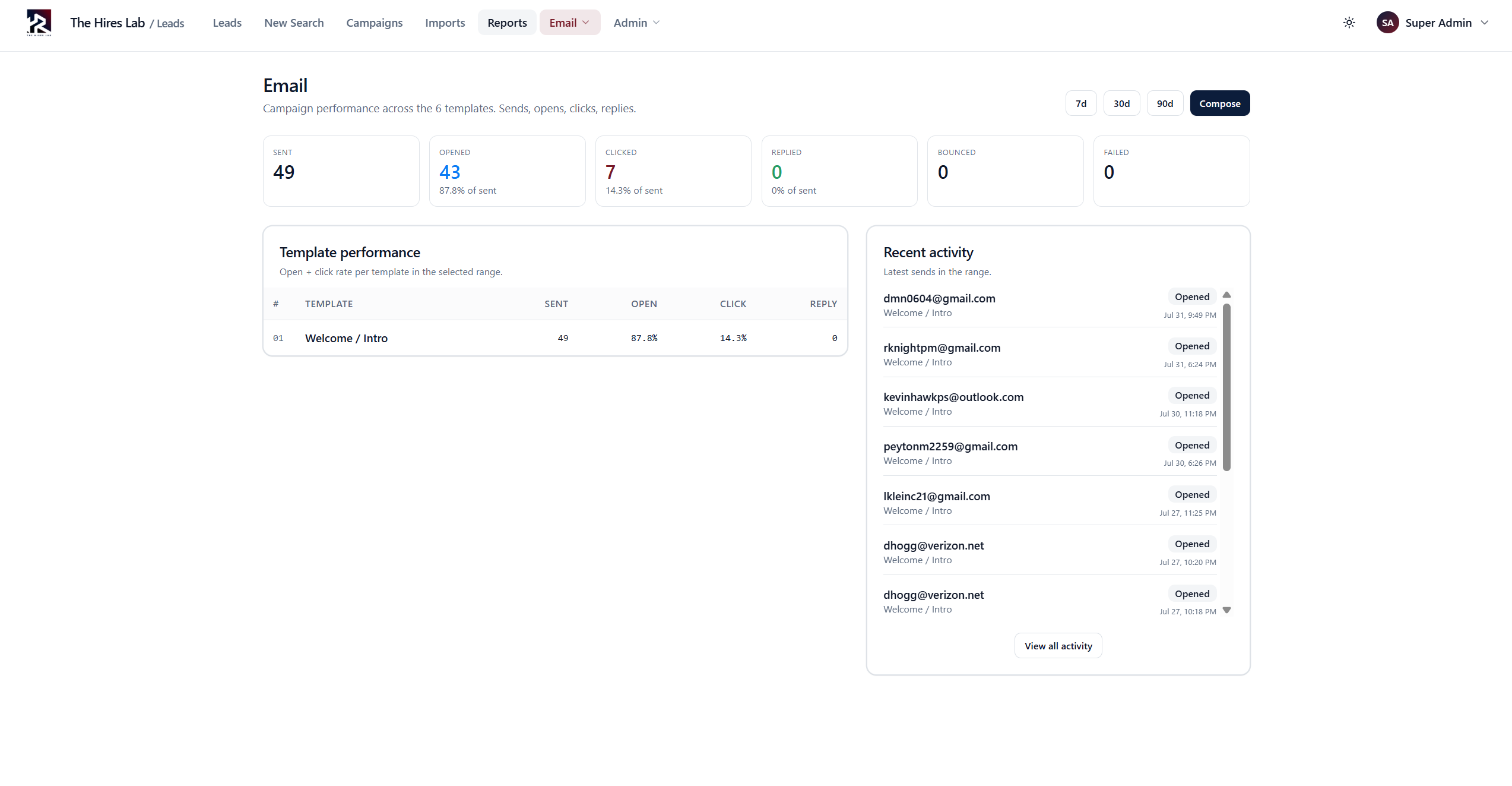 Lead Intelligence Platform - Email reporting with sends, opens, clicks, and template performance
